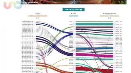 Leonardo Curzio. Una liposucción a la Constitución