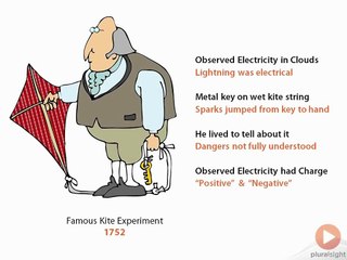 Electronics Fundamentals  History