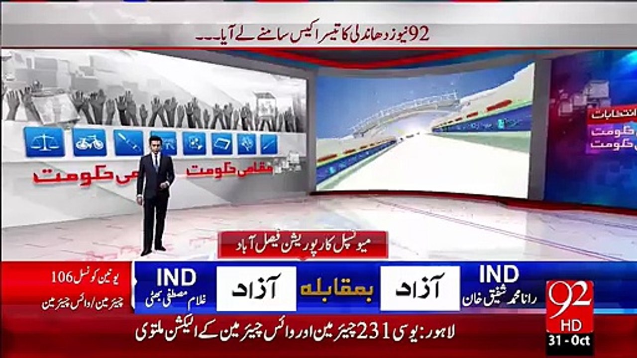 Breaking News – PMLN Ky Iftikhar Warraich Ny 40 Jali Vote Daly– 31 Oct 15 - 92 N