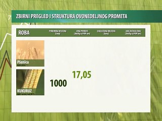 Vesti sa novosadske Produktne berze 07-11.09.2015.