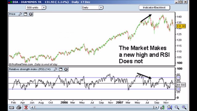 How to Use RSI (Relative Strength Index) on Forex Trading