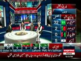 Local Bodies Election 2015 on Express News 10pm to 11pm - 31st October 2015