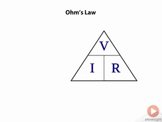 Ohm's Law
