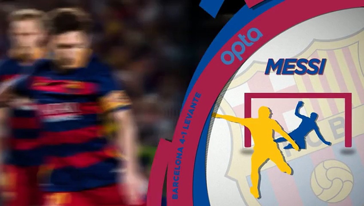 La Liga Week Four 5 Things you didn’t know Soccer Highlights