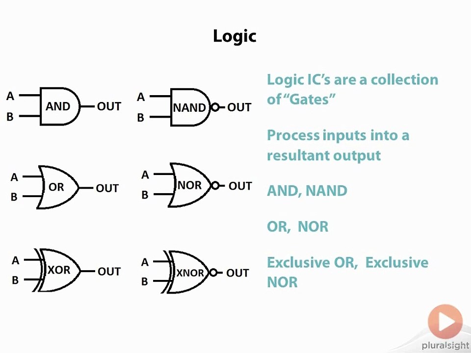 Active Components Logic