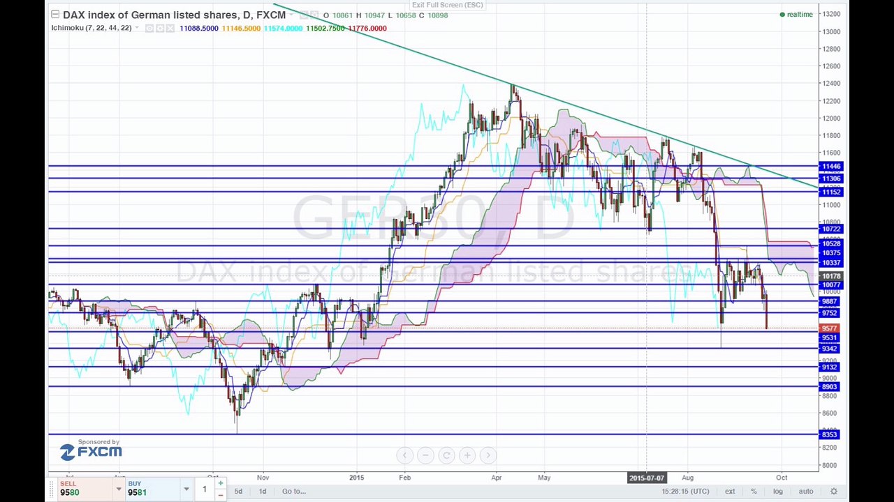 Nachschlag für die Bären