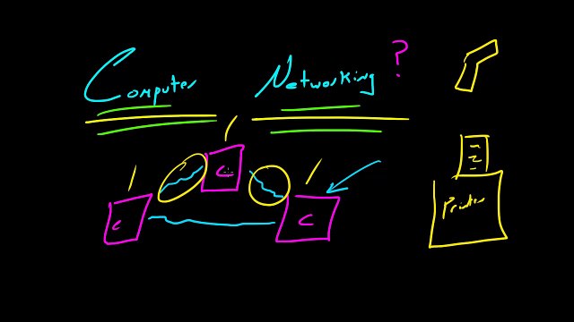 Computer Networking Tutorial - 1 - What is a Computer Network_