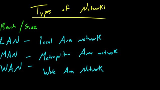 Computer Networking Tutorial - 2 - Types of Networks