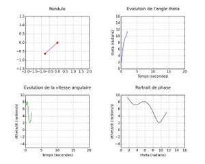 Etude des oscillations d'un pendule amorti