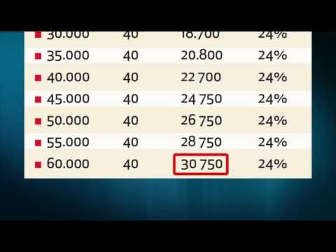 Pensionet, sa lekë do të përfitohen sipas viteve të punës