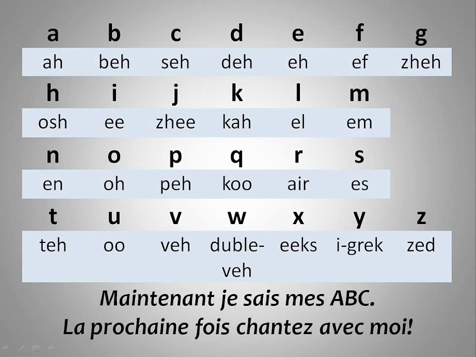 French Alphabet Listen and Repeat