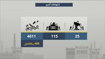 انتهاكات مليشيا الحوثي وقوات صالح