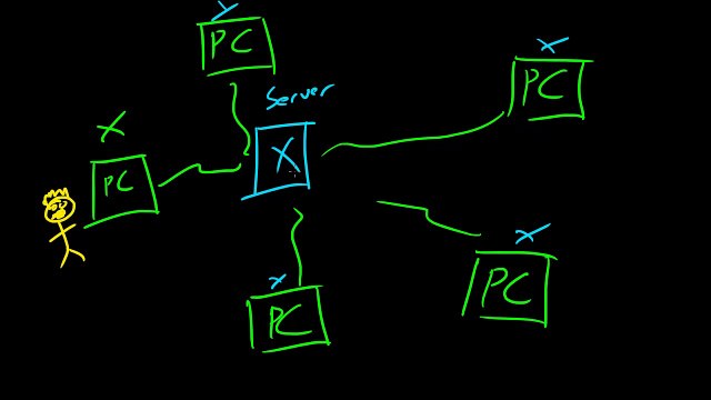 Computer Networking Tutorial - 6 - How the Internet Works