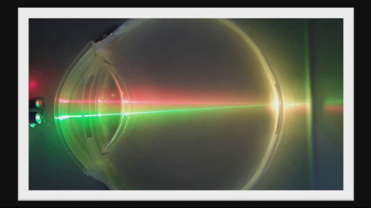 Science on Stage: The Optical System of the Human Eye