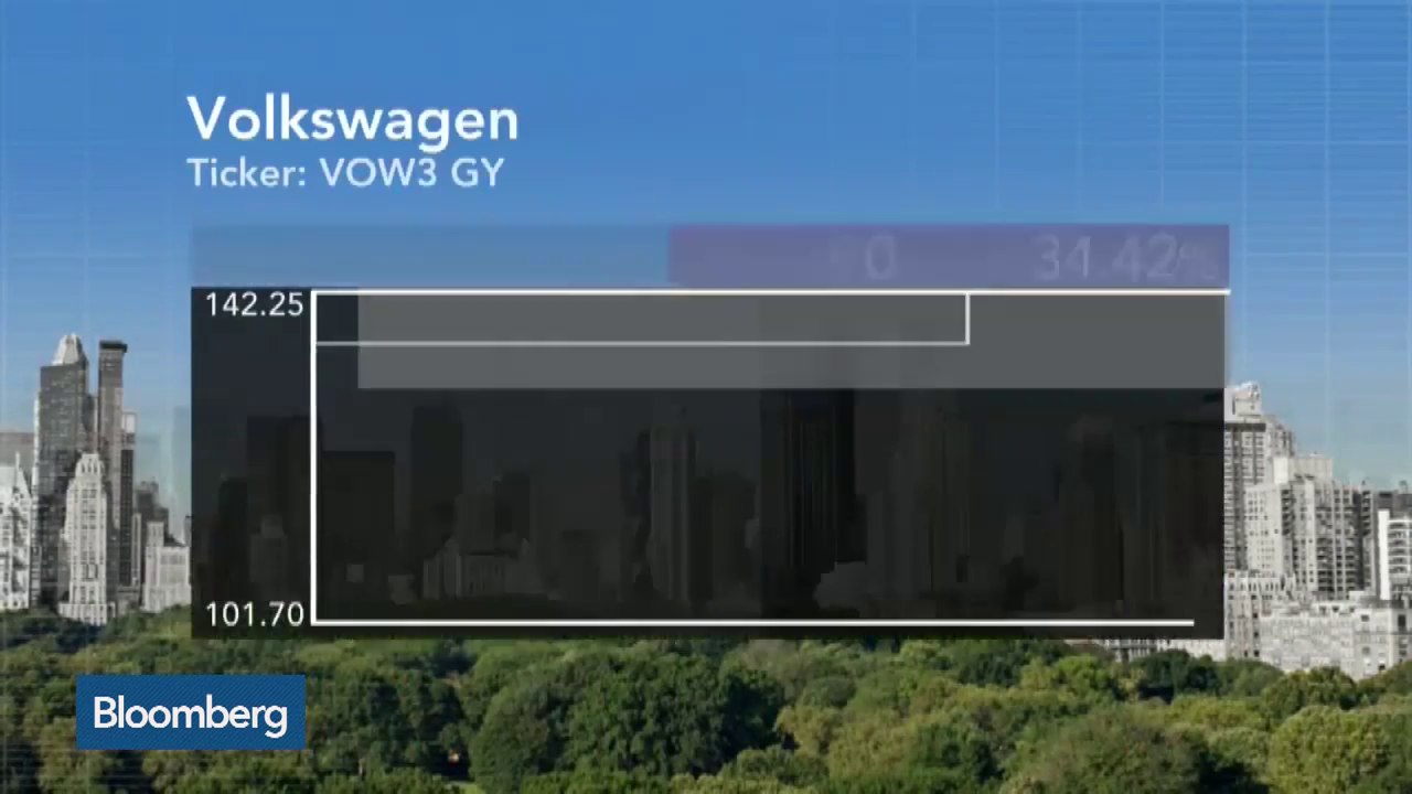 Probe Into VW Rigged Emission Tests Widens