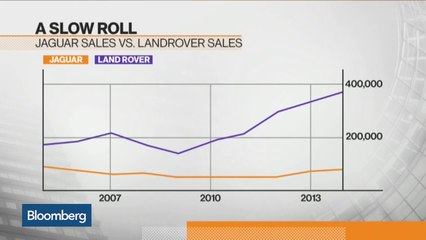 Jaguar Is Slashing Prices on Two New Models