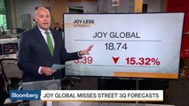 Joy Global, EBay, Tesla: Stock Market Movers