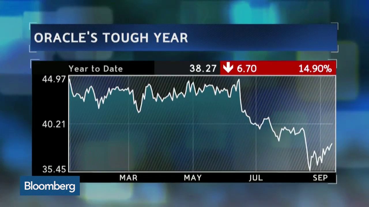 Oracle Not Moving Fast Enough to Cloud