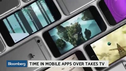 Time Spent on Mobile Apps Surpasses Television Viewing