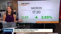 Bank of America, Micron: Stock Market Movers
