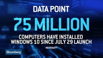 75M PCs Have Installed Windows 10 Since July 29 Launch