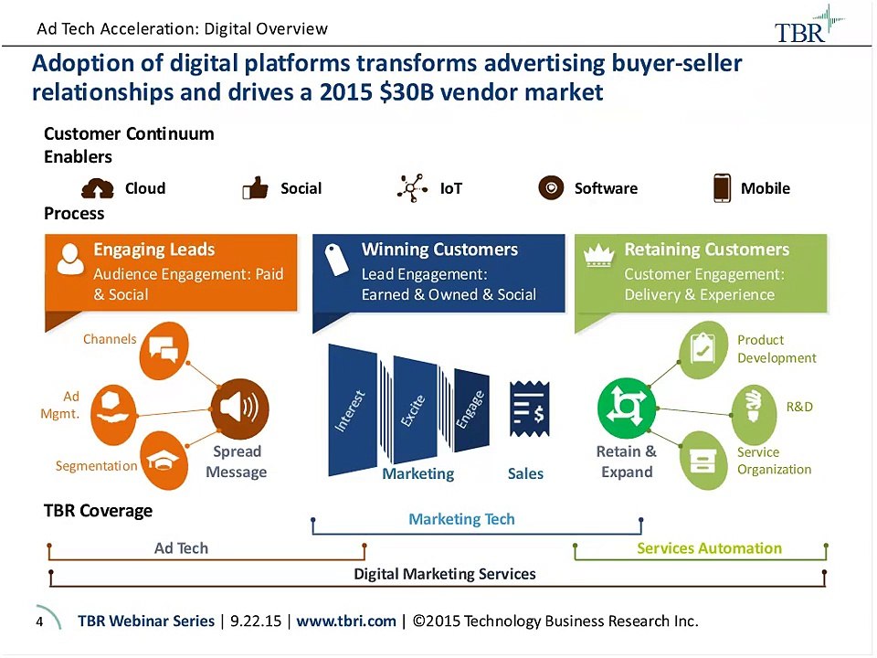 Ad Tech Acceleration How and Why CMOs, Agencies and Adjacent Technology Stakeholders Are Investing i