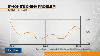 Does Apple Have An iPhone Problem in China?