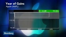 Why Are Investors Losing Confidence in Apple?