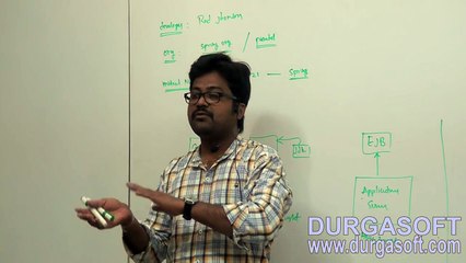 Demo On Spring Framework (Part - 1) by Mr Naveen