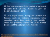 North America Software Defined Networking Market