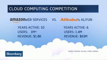 Alibaba to Invest $1B in Cloud-Computing Service Aliyun