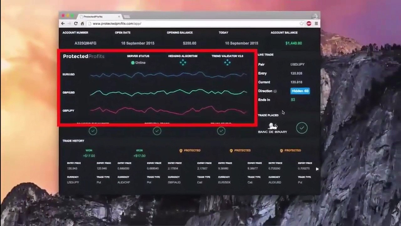 Protected Profits Review | Protected Profits Software | Protected Profits Download