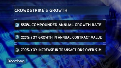 What's Driving the Growth of the Cybersecurity Industry?