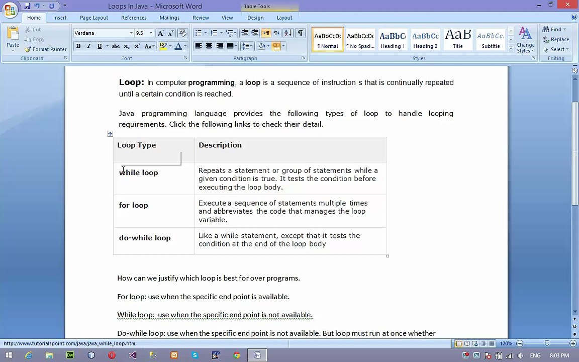 Introduction of Loops in Java
