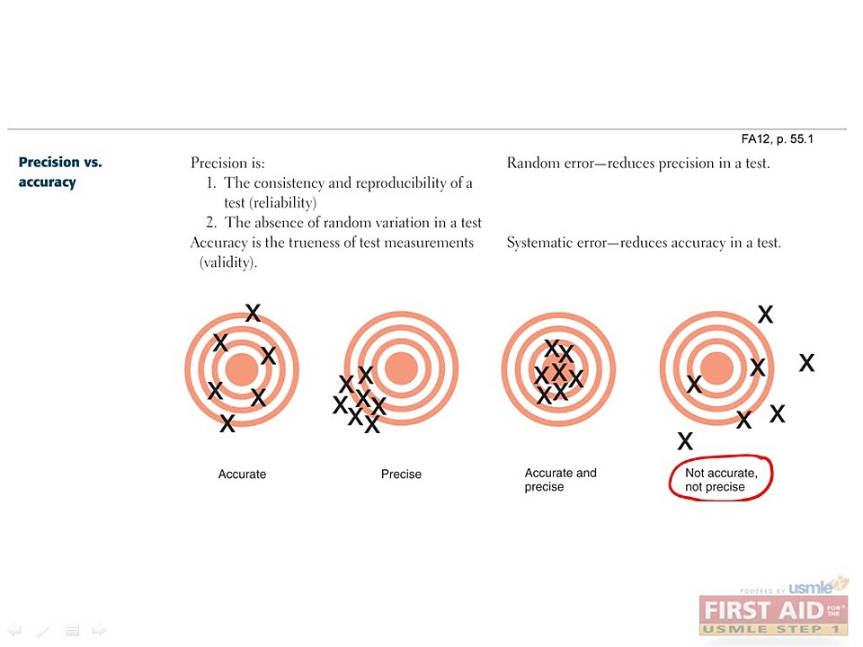 Behavioral Science Epi-Biostats Part 2