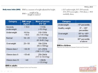 Behavioral Science Physiology
