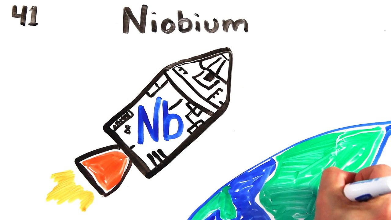 New Preodic Table song done beautifuly !! Watch the video.
