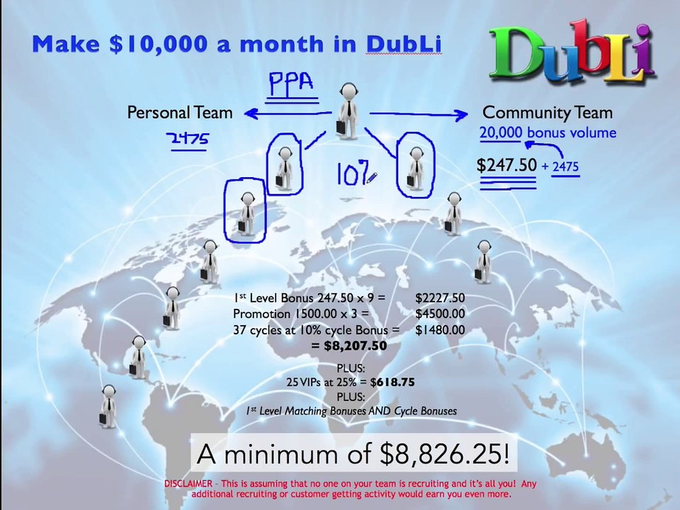 How to make ten thousand dollars in a month - Make money fast with DubLi