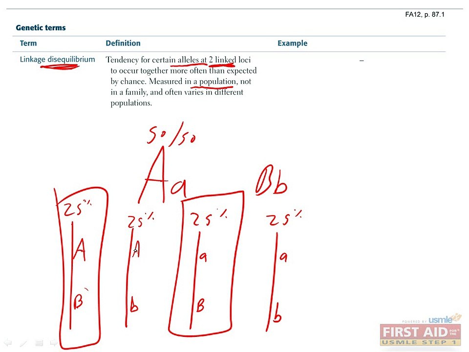 Biochemistry Genetics Part 1