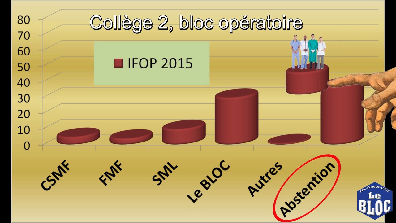 Passer la barre