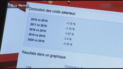 Le Tax Shift Calculator, nouvel outil pour les entreprises