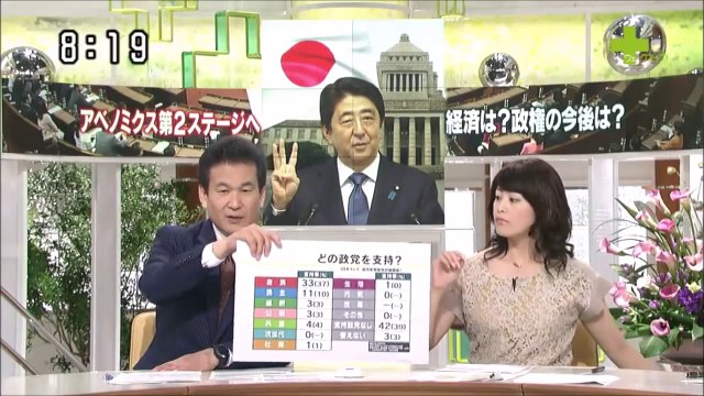 アベノミクス新３本の矢と内閣支持率【ウェークアップぷらす 9月26日】