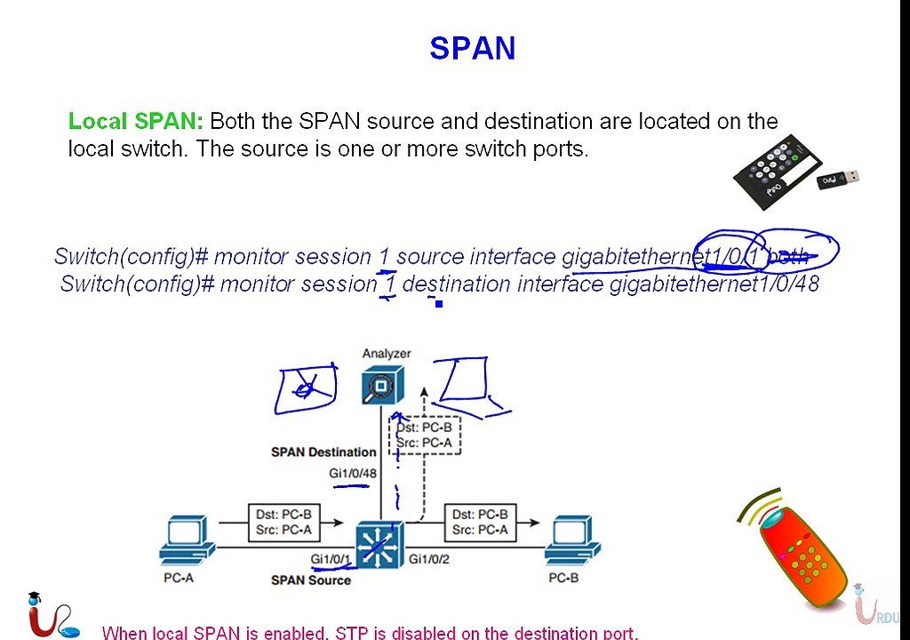 CCNP 300-115 Switch  Lecture 3