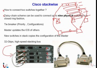CCNP 300-115 Switch  Lecture 4.avi