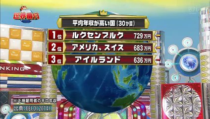 ネプ＆イモトの世界番付 2時間SP 2015年9月25日 - 溝端淳平_01