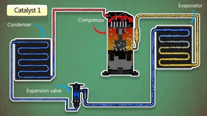 How Does IceCOLD® Work?