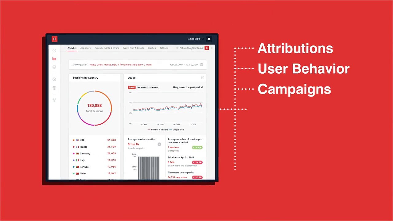 360 Segmentation, Advanced Customer Profiles, Contextual Campaigns