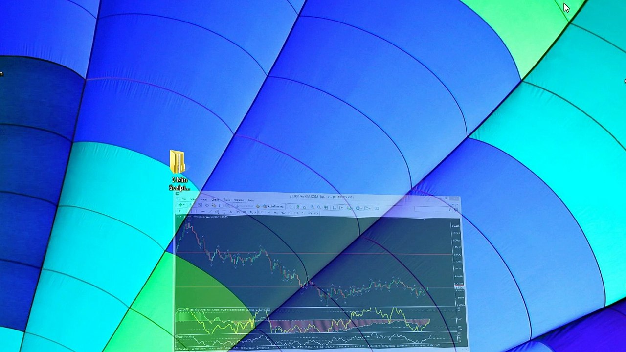 Scalping System for Forex Users Guide Trading in Urdu