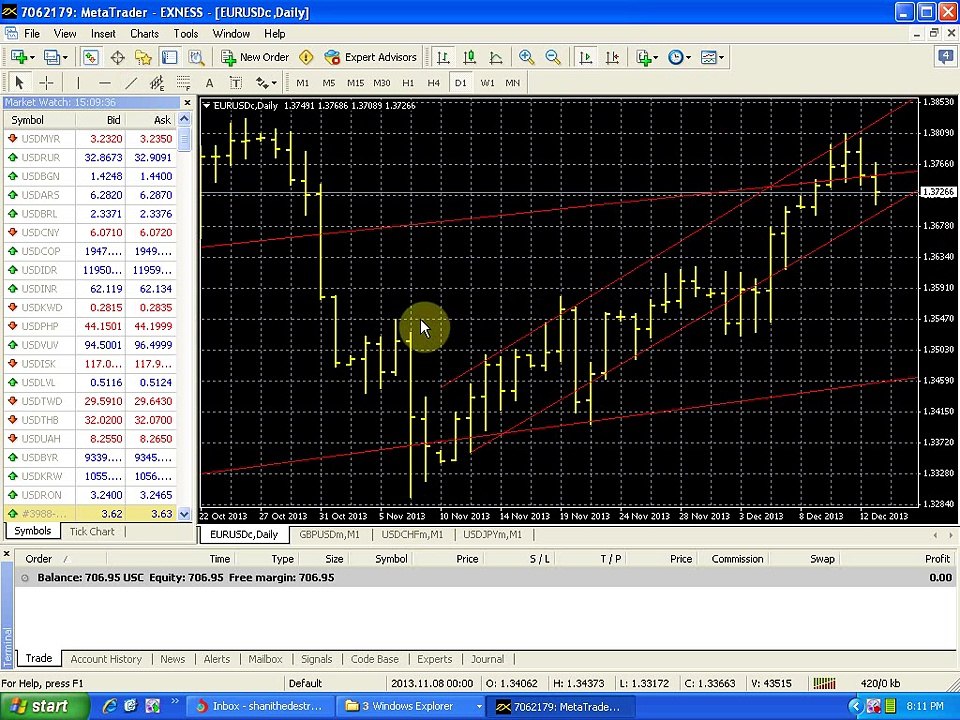 Forex candle sticks learning in urdu tutorial
