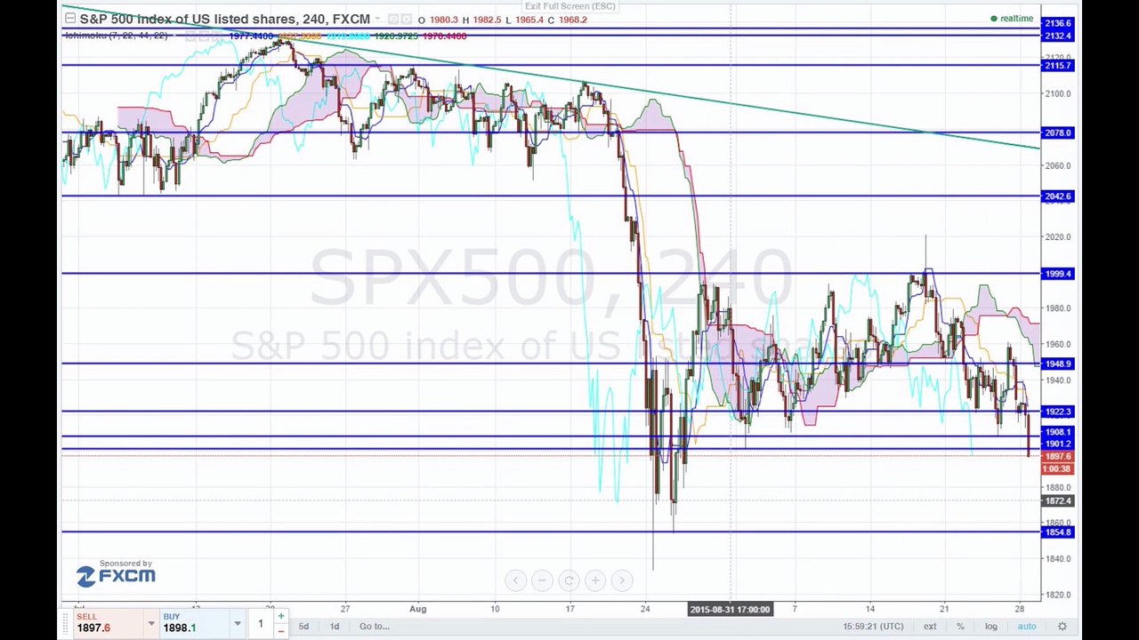 Globales Wachstum schwächelt